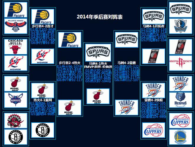 的NBA中